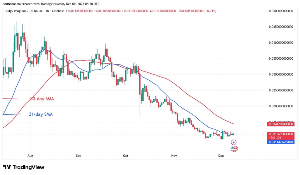 PENGUUSD_(Daily Chart) – DEC.9, 2025 PENGUUSD_(Daily Chart) – DEC.9.jpg