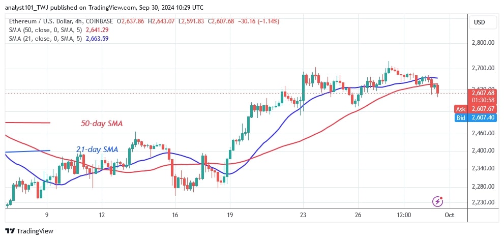 ETHUSD_(4 hour Chart) – Sept.30.jpg