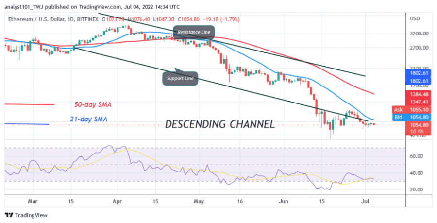 ETHUSD(Daily_Chart_)__-_July_4.png