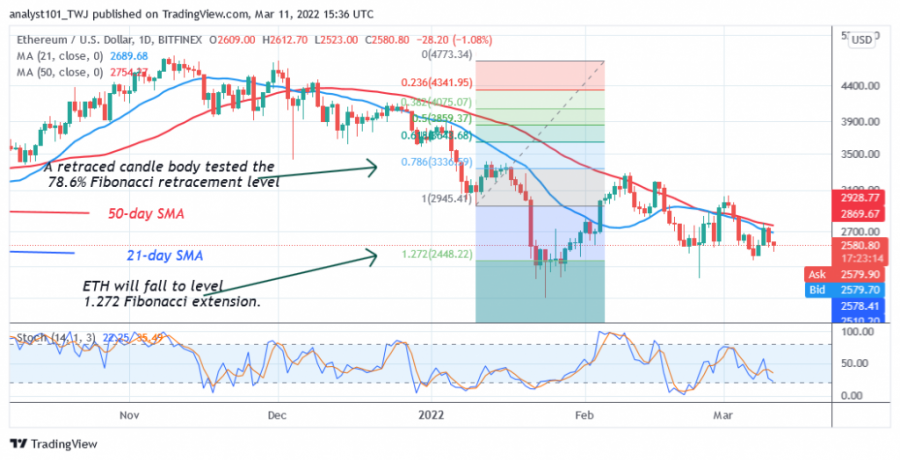 ETHUSD(Daily_Chart_2)_-_March_11.png