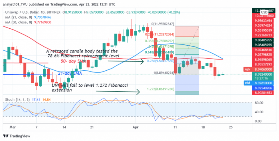 UNIUSD(日线图 2) - 23 月 XNUMX 日.png