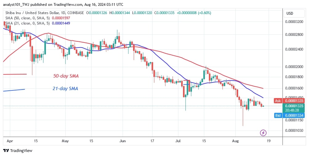 SHIBUSD_(Daily Chart) – AUG.16.jpg