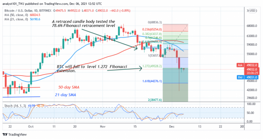 BTCUSD(_Daily_Chart_2)_-_DEC._6.png