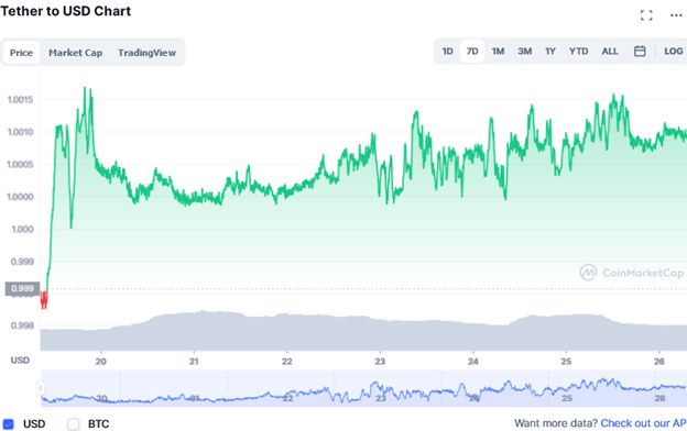 Tether_chart.jpg