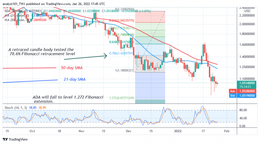 ADAUSD(_Daily_Chart_2)_-_JAN.26.png