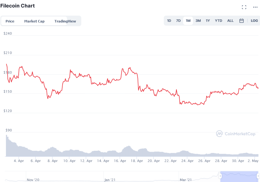 Screenshot_2021-05-02_Filecoin_price_today,_FIL_live_marketcap,_chart,_and_info_CoinMarketCap.png