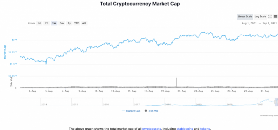 Screenshot_2021-09-01_at_13-05-31_Global_Cryptocurrency_Market_Charts_CoinMarketCap.png