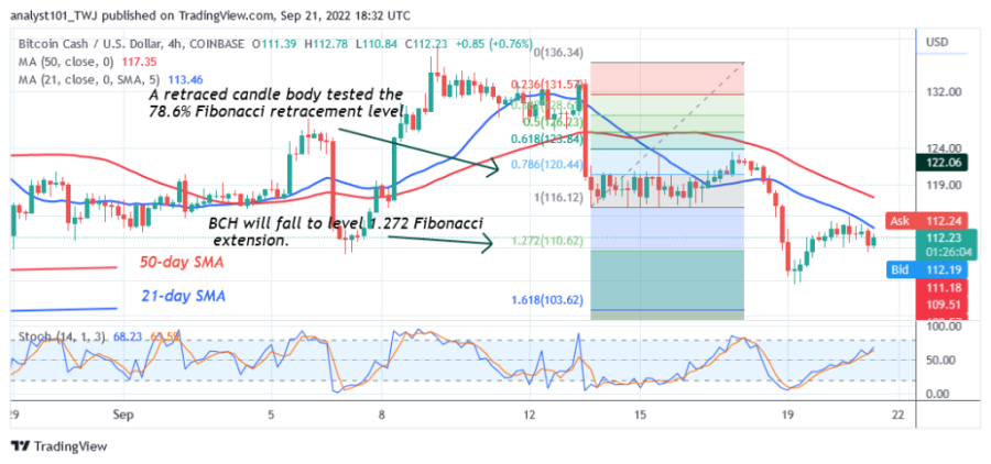 BCHUSD(4 Hour Chart) - September 21.png