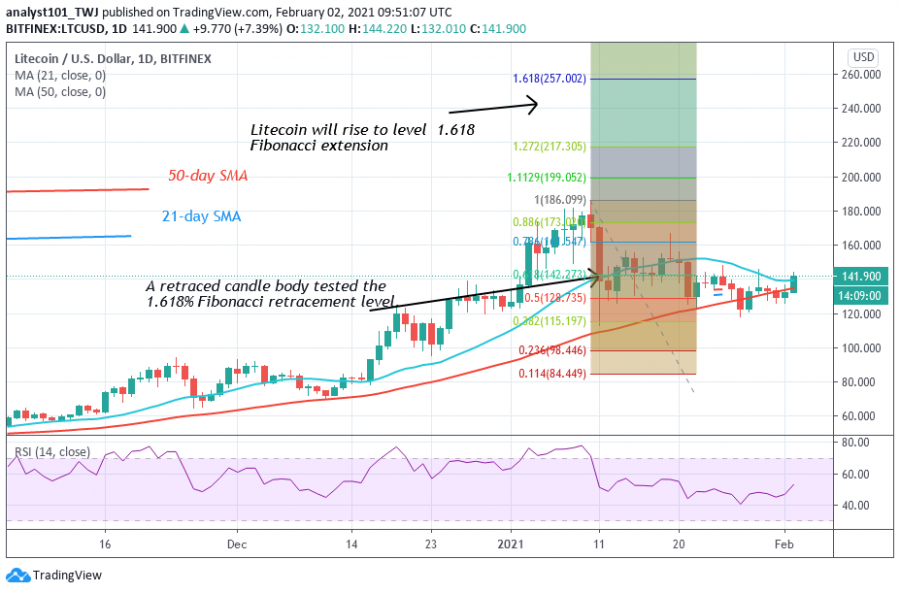 LTC_-_Coinidol_2_chart_(4).png