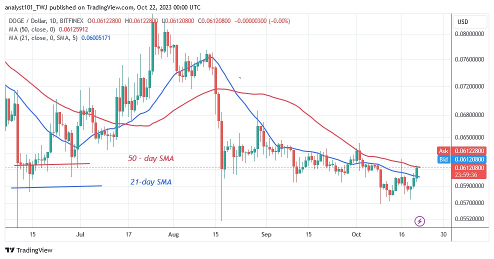 DOGEUSD - (Daily Chart) – OCT. 22.23.jpg