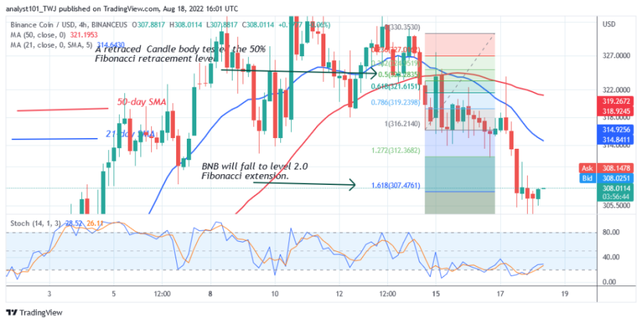 BNBUSD(_4_Hour_Chart)_-_August_18.png