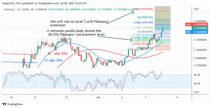 UNIUSD_(4_시간__차트)_July_9.png