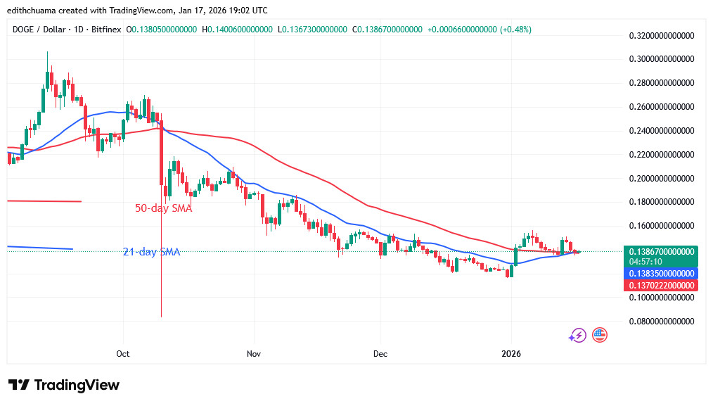 DOGEUSD_(Daily Chart) - JAN.17, 2026