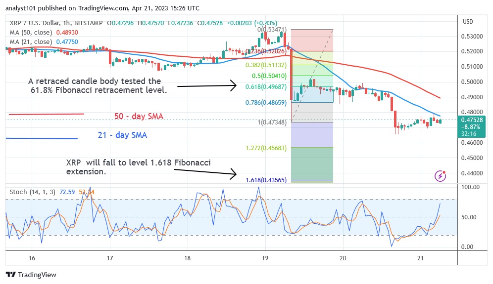 XRPUSD(4 Hour Chart) - April 21.23.jpg