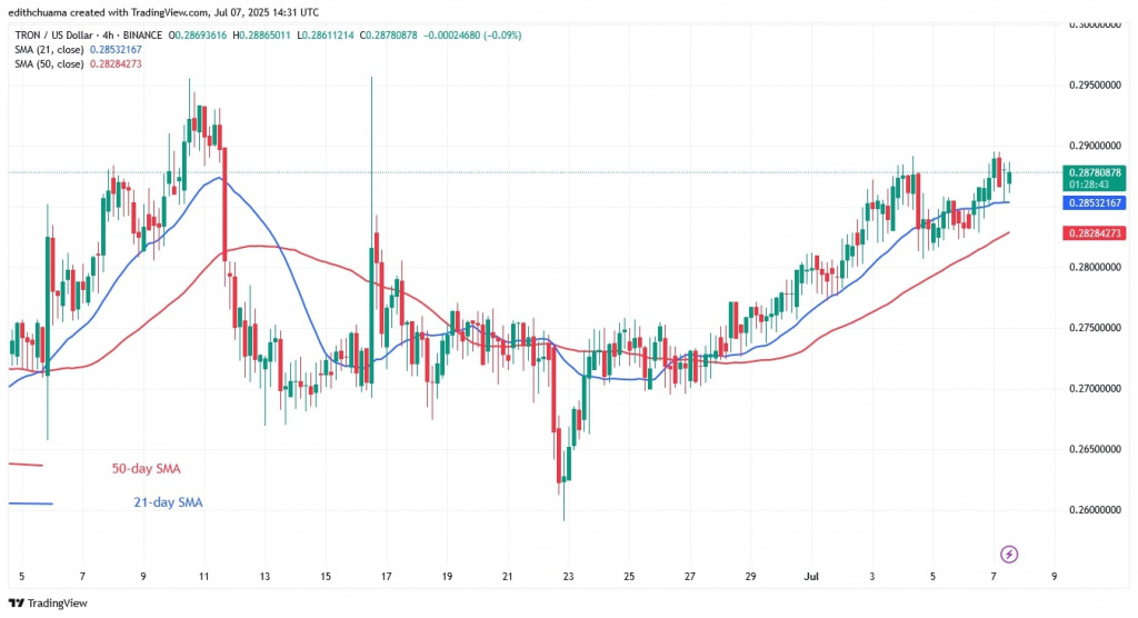TRXUSD_(4-hour Chart) - July 7.jpg