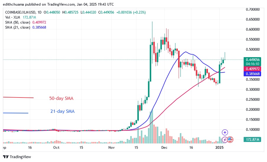 XLMUSD_(Daily Chart) – JAN. 04.25.jpg