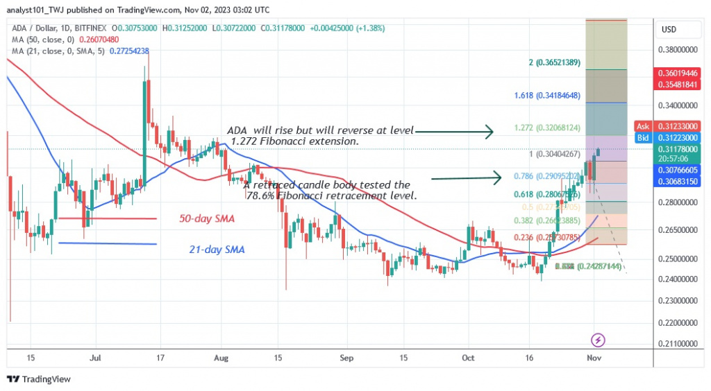 ADAUSD_ (Daily Chart) – NOV.2.23.jpg