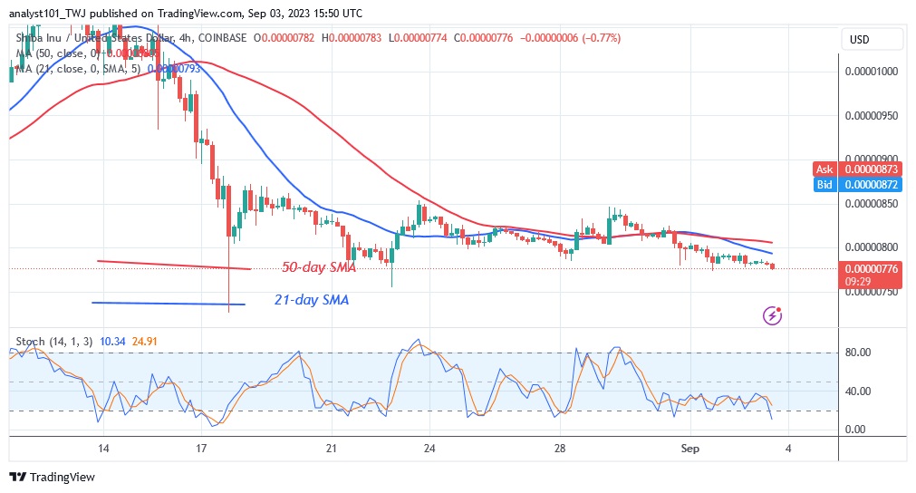 SHIBUSD_ (4 Hour Chart) – Sept.3.23.jpg