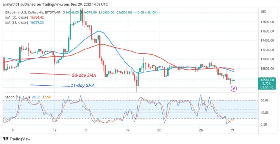 BTCUSD (4-гадзінны графік) - 29.22 снежня.XNUMX.jpg