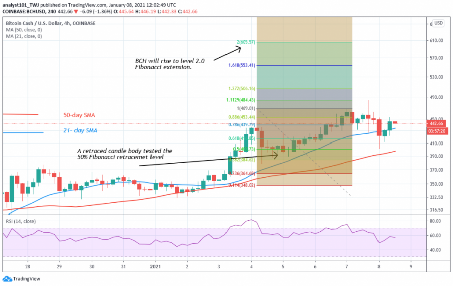 BCH_-_Coinidol_2_chart_(2).png