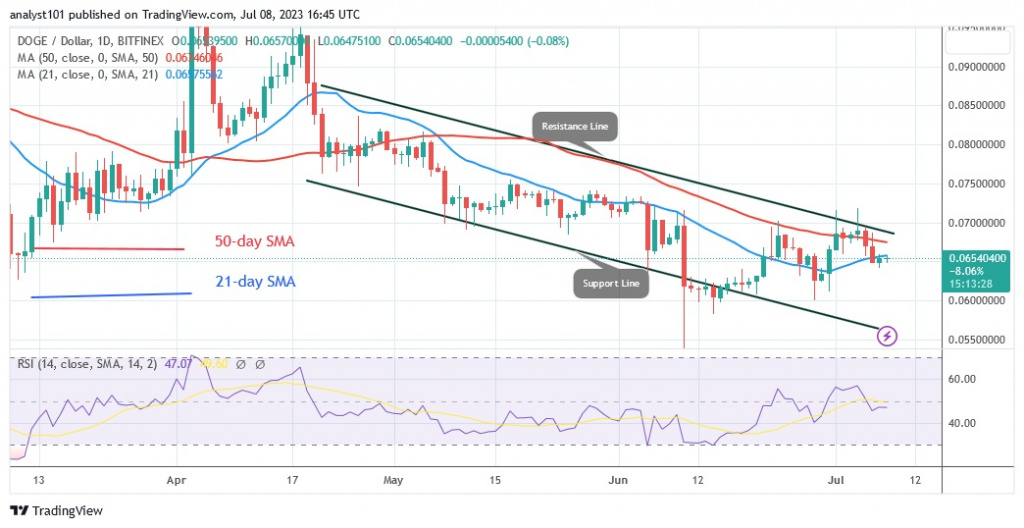 DOGEUSD_(Daily Chart) – July 8.23.jpg