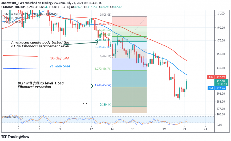 BCH chart 2107.png