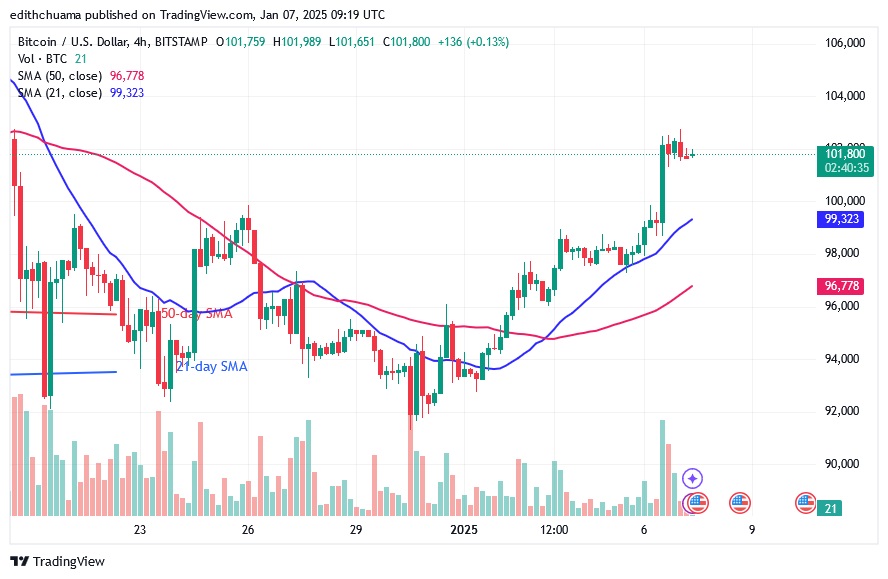 BTCUSD_(4-Hour Chart) - JAN.07.25.jpg