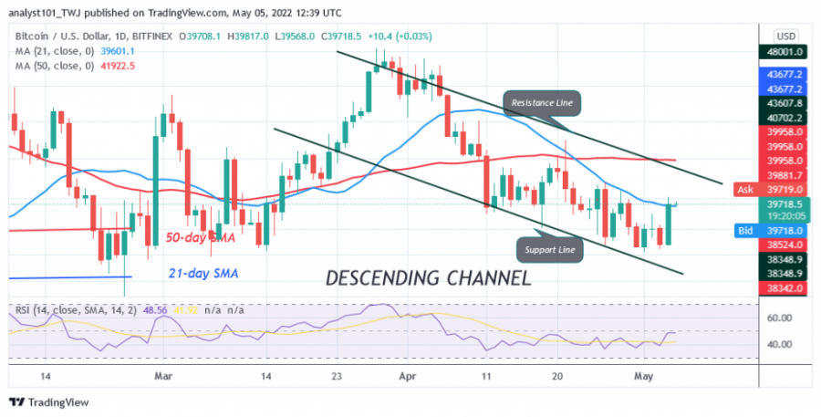 BTCUSD(Daily Chart).png