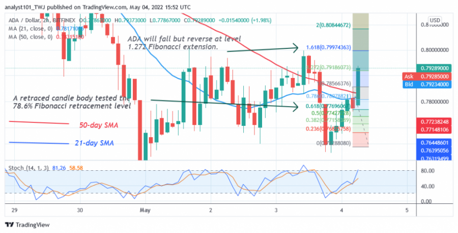 ADAUSD(2 -Hour Chart) - April 4.png