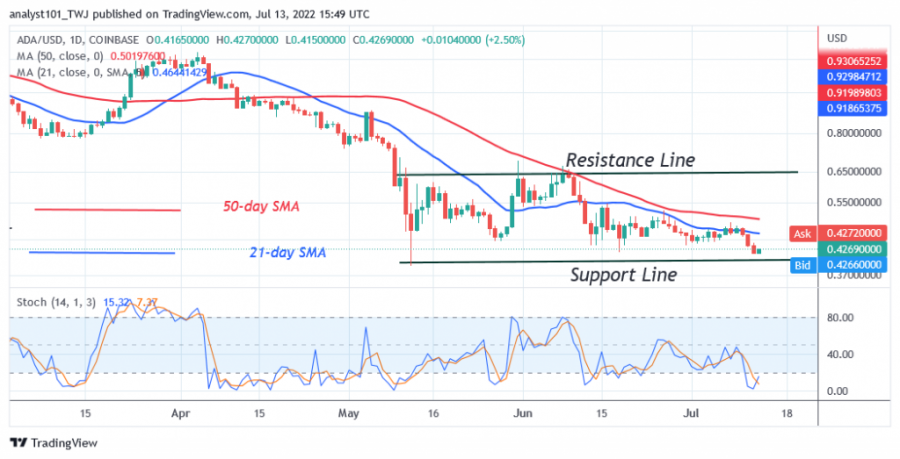 ADAUSD(Daily+Chart+2)+-+July+13.png