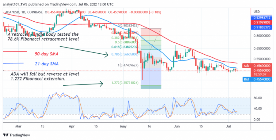 ADAUSD(Daily_Chart_2)_-_July_6.png