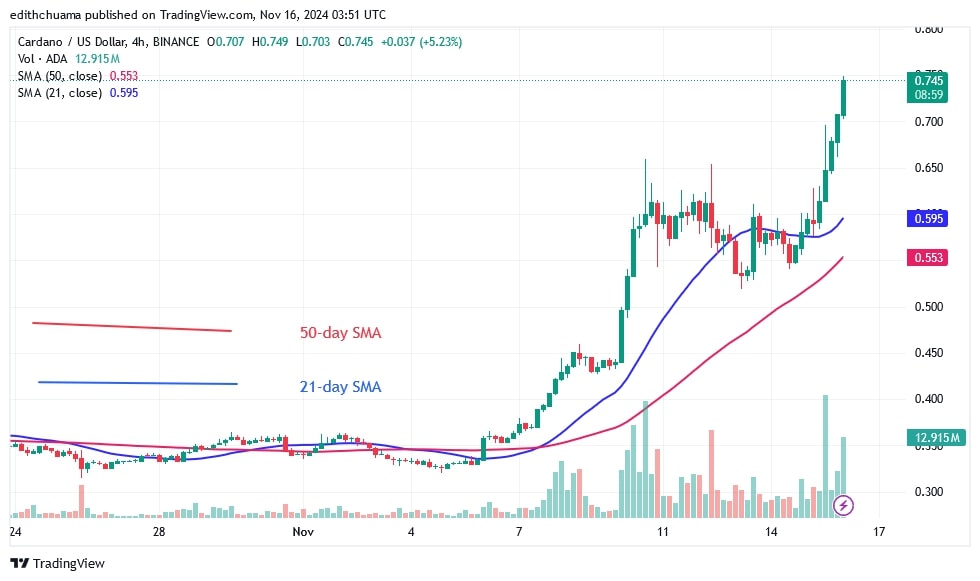 ADAUSD_(4-hour Chart) –Nov. 16.jpg