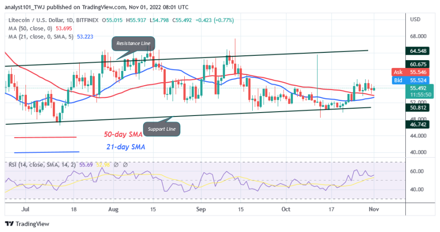 LTCUSD(Daily Chart) - November 1.png