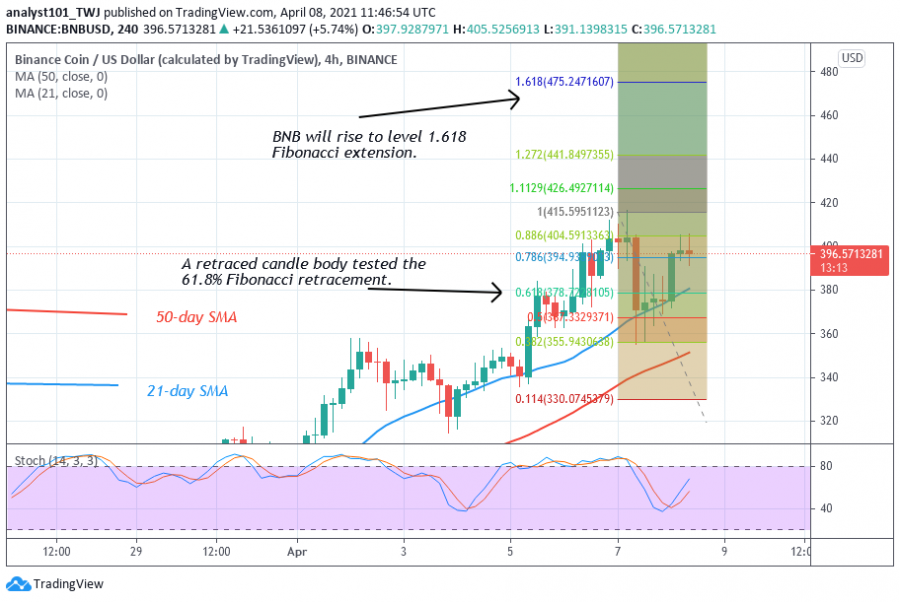 BNB+-+Coinidol+2+chart.png