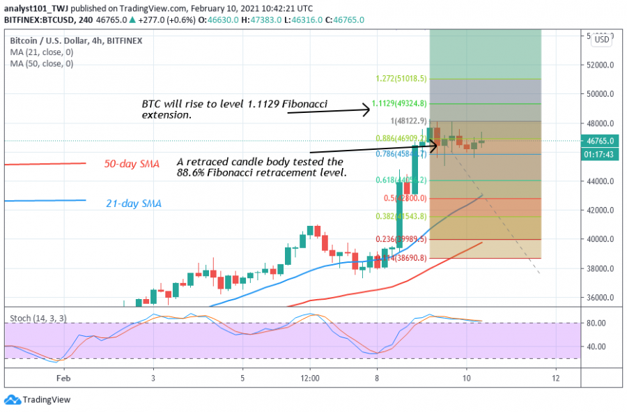 BTC_-_Coinidol_2_chart_(4).png