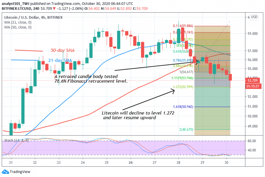 LTC coinidol 2 chart.png