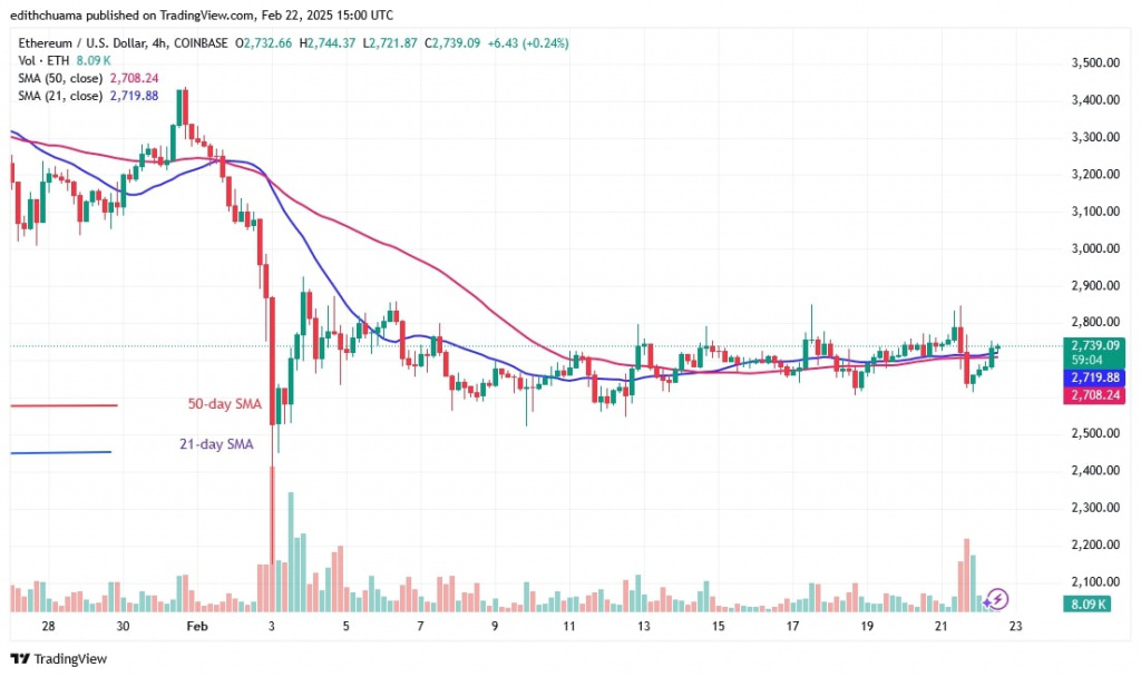 ETHUSD_(4-hour Chart) -FEB.22.jpg