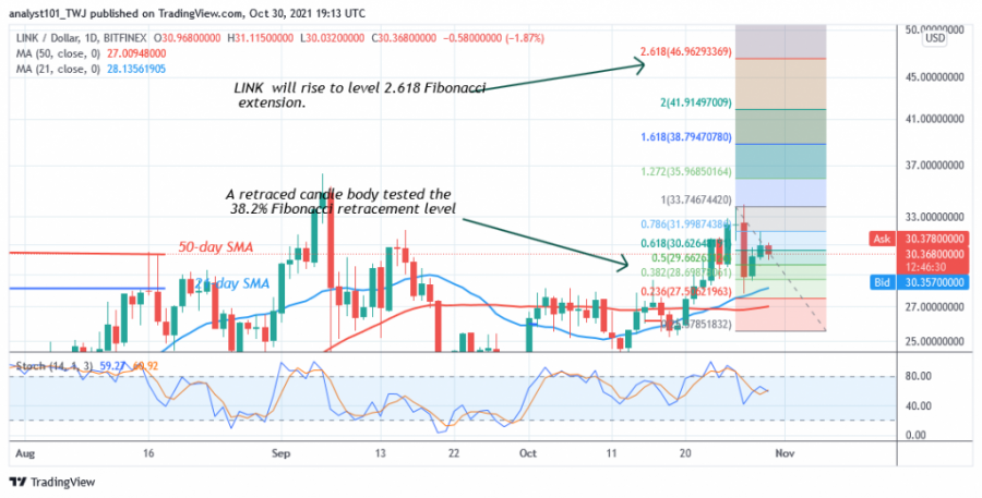 LINKUSD(Daily_Chart_2)_-_OCT._30_(1).png