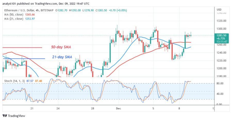 ETHUSD(4 Hour Chart) - December 9.22.jpg