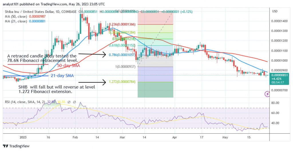 SHIBUSD(Daily Chart) – May 26.23.jpg