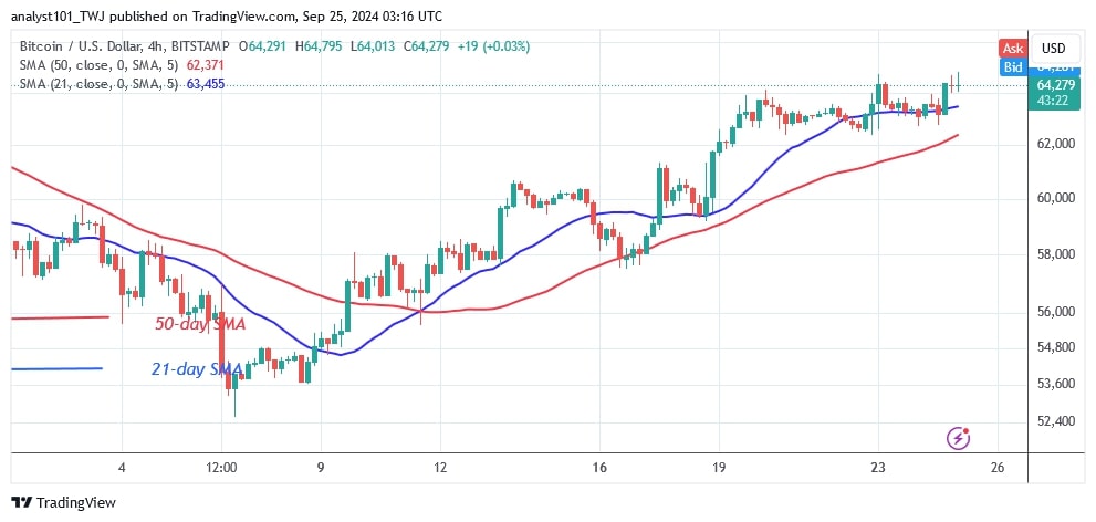 BTCUSD (4-hour Chart) -Sept.25.jpg