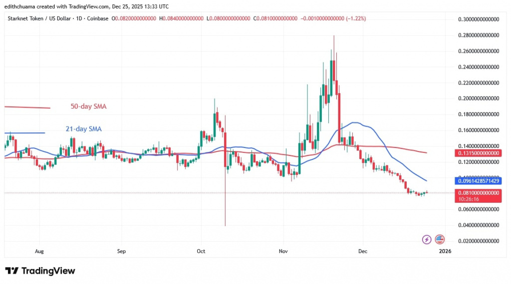 STRKUSD_(Daily Chart) – DEC.25, 2025