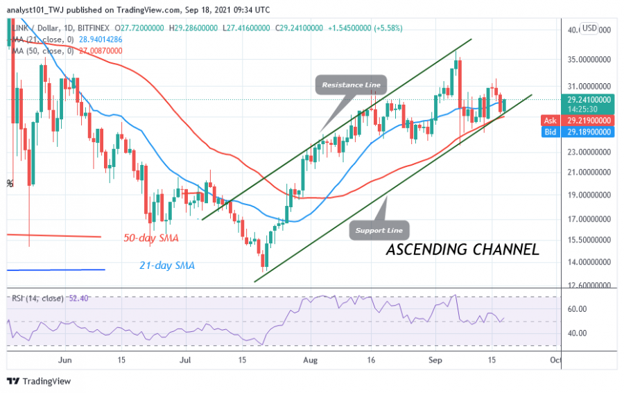 LINKUSD(Daily_Chart)_-_SEPT._18.png