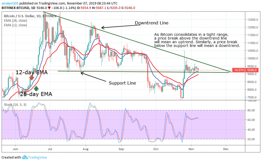 BTC chart.png