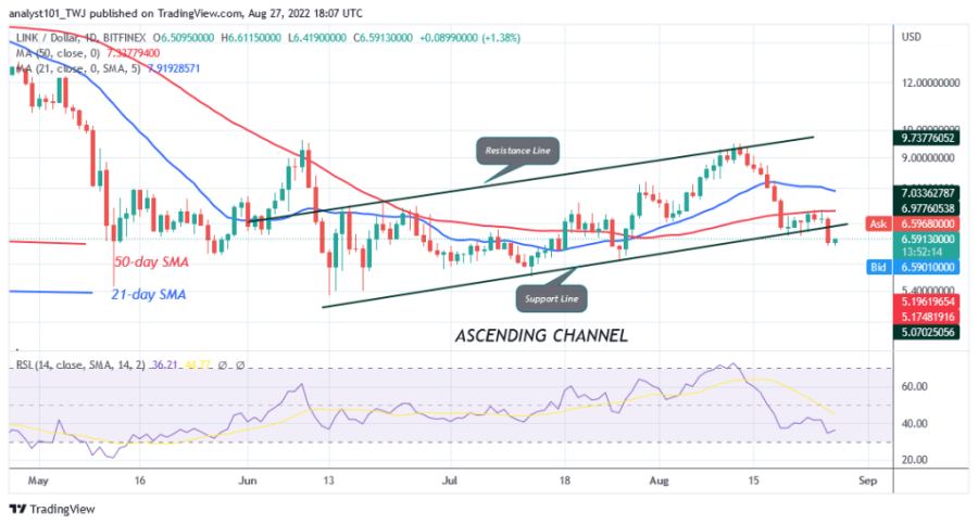 LINKUSD(Daily_Chart)_-_August_27.png