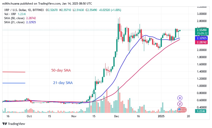 XRPUSD_(Daily Chart) - JAN.14.25.jpg