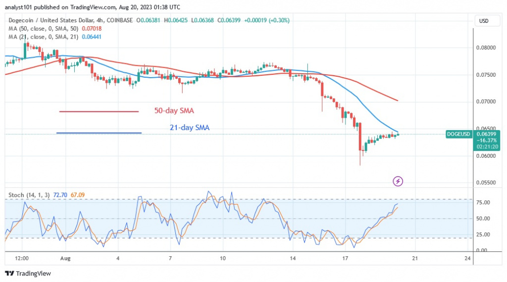 DOGEUSD_(4 Hour Chart) – AUG.20.23.jpg