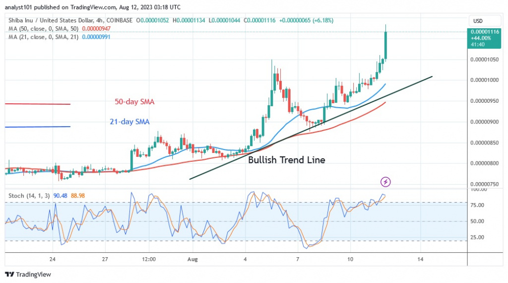 SHIBUSD_(4 Hour Chart) – AUG.12.23.jpg