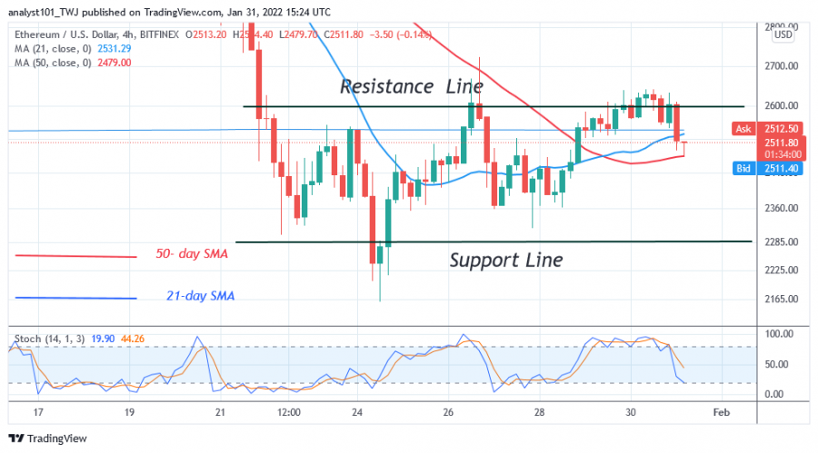 ETHUSD(+4+Hour+Chart)+-+JAN.+31.png