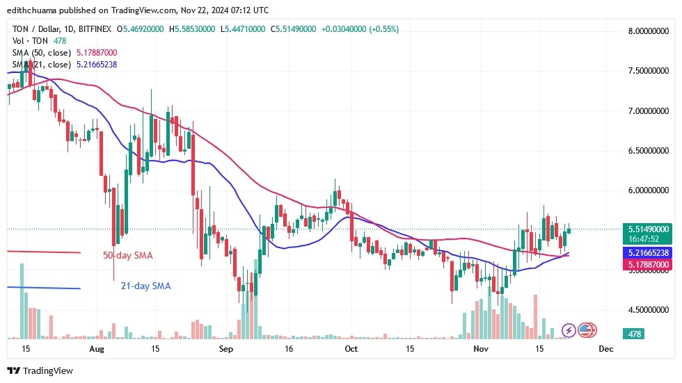 TONUSD_(Daily Chart) - NOV.22.jpg